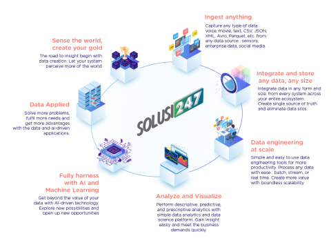 247 solution - Solusi247
